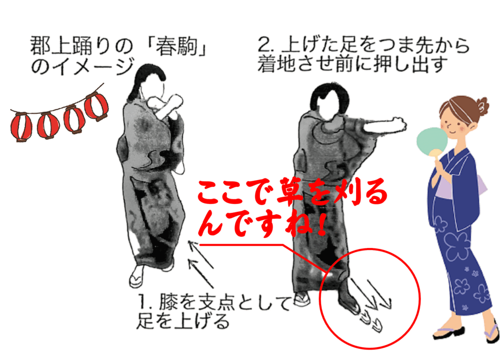 郡上おどり春駒の動作で草を刈る除草具の使い方を示すイラスト