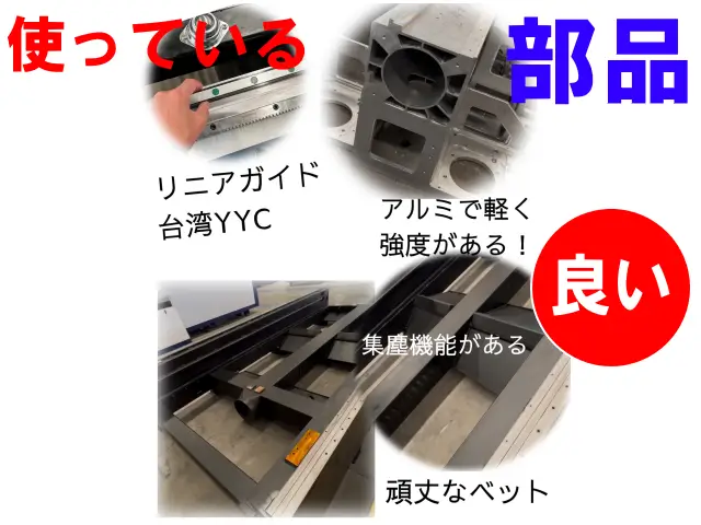 ファイバーレーザー切断機に使用される高品質部品
